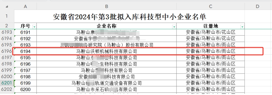 沃頓液壓扳手公司，2024年第3批擬入庫科技型中小企業名單正在公示正在公示